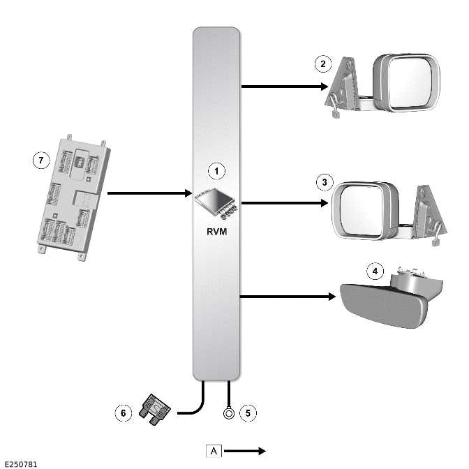 Rocker Panel